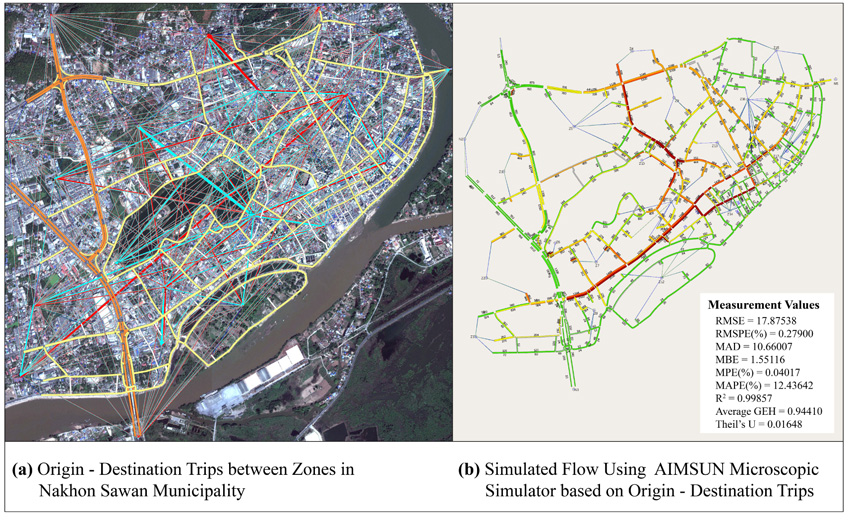 Viewing Microsimulation Outputs - Aimsun Next Users Manual