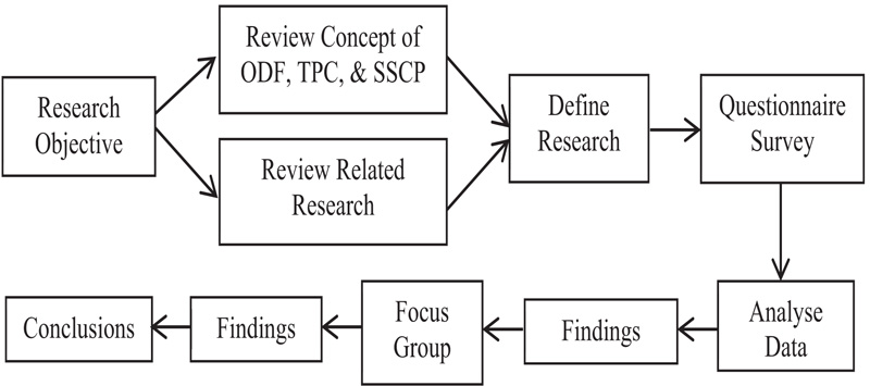 The Mediating Role of Transportation Practices during the COVID-19 ...